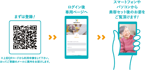 ディチャーム訪問美容アフター写真サービス登録の流れ